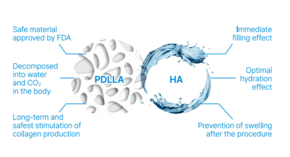 Astria Medical Aesthetics: How Juvelook Works