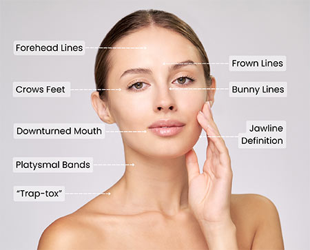 Astria Medical Aesthetics: What BTX/Neurotoxin targets on