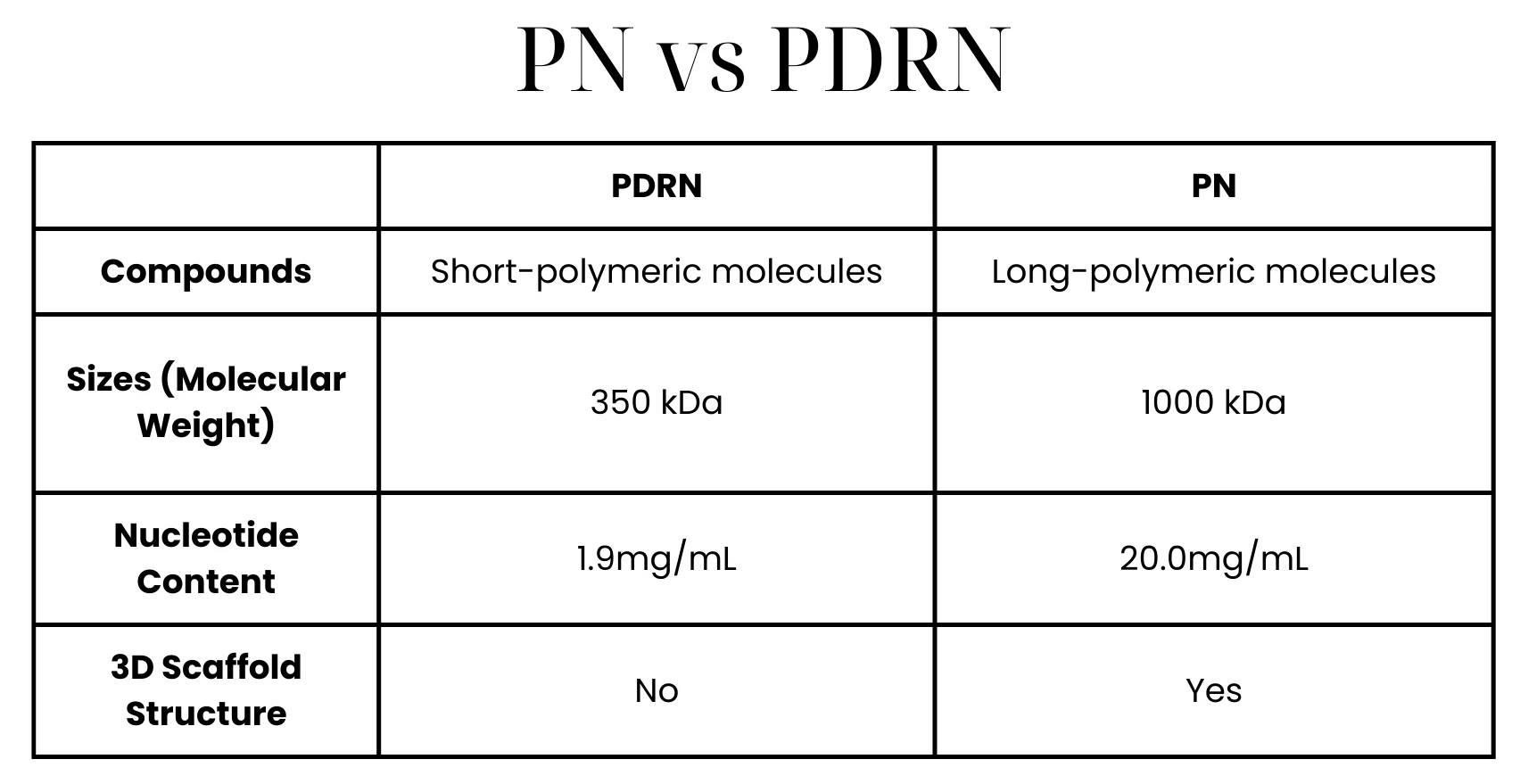 Astria Medical Aesthetics: PN vs PDRN